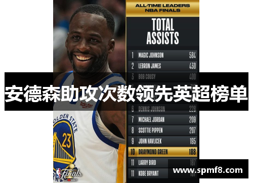 安德森助攻次数领先英超榜单